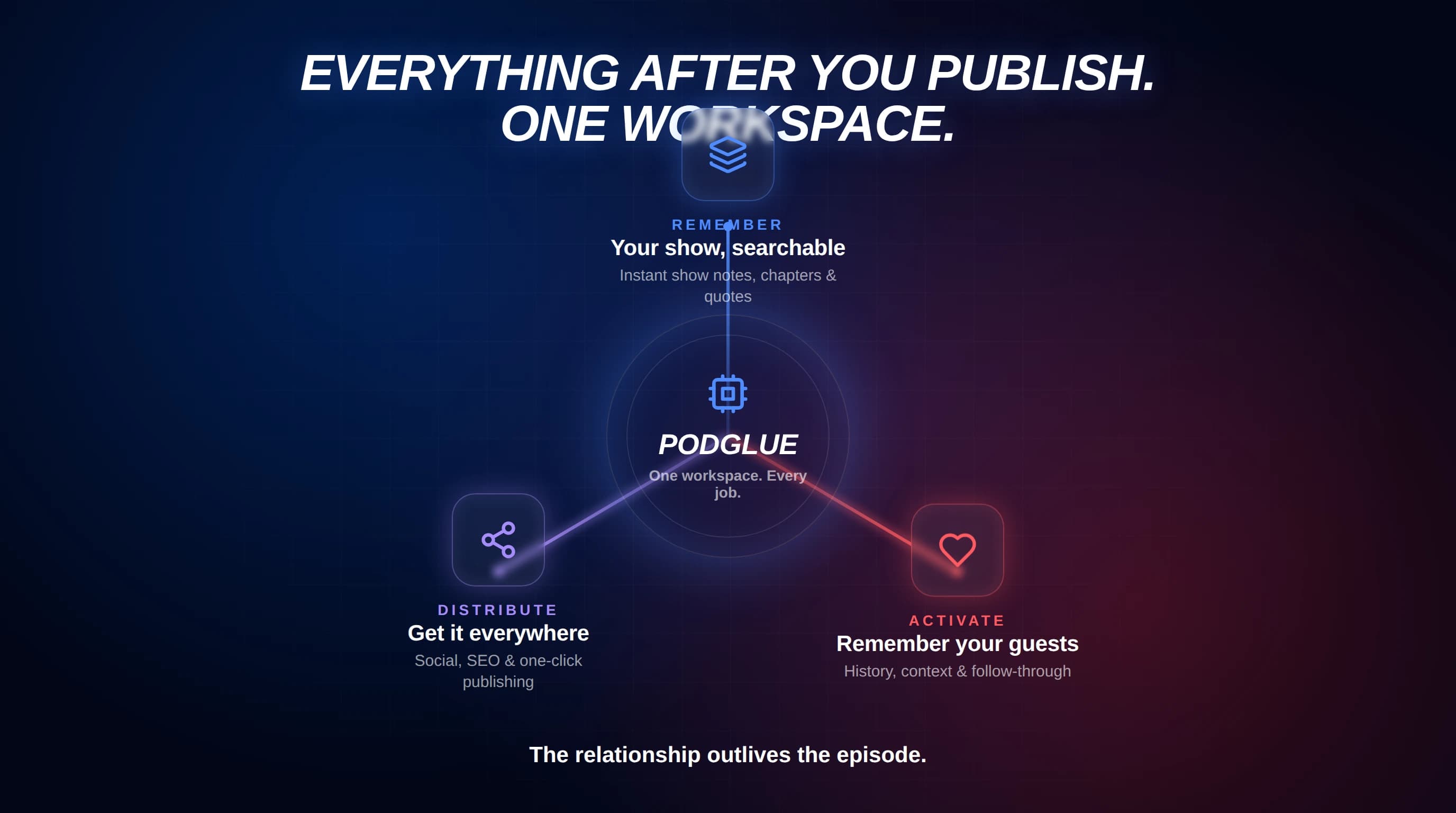PodGlue host command center overview