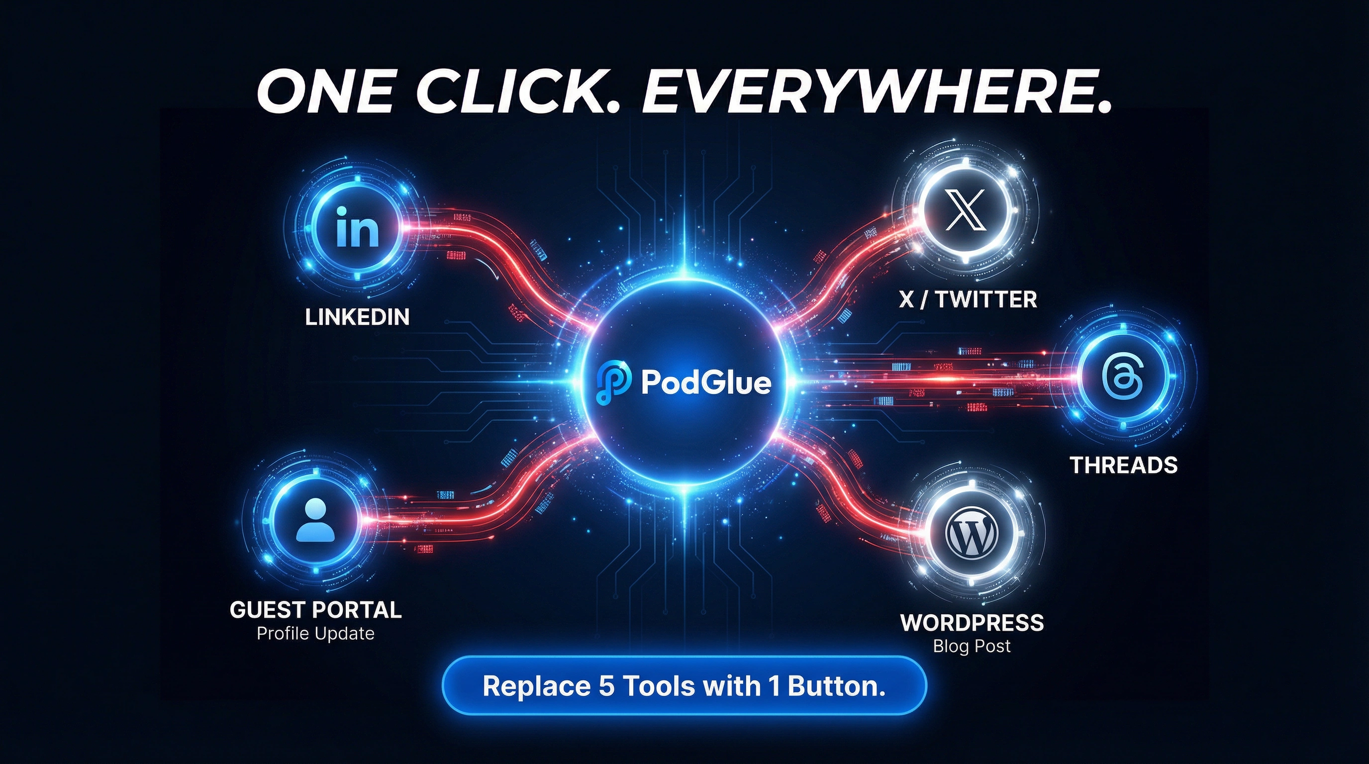 One-Click Distribution architecture map